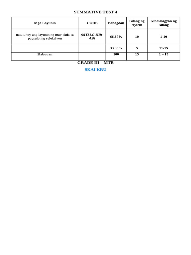 MTB G3 Q3 Sum | PDF