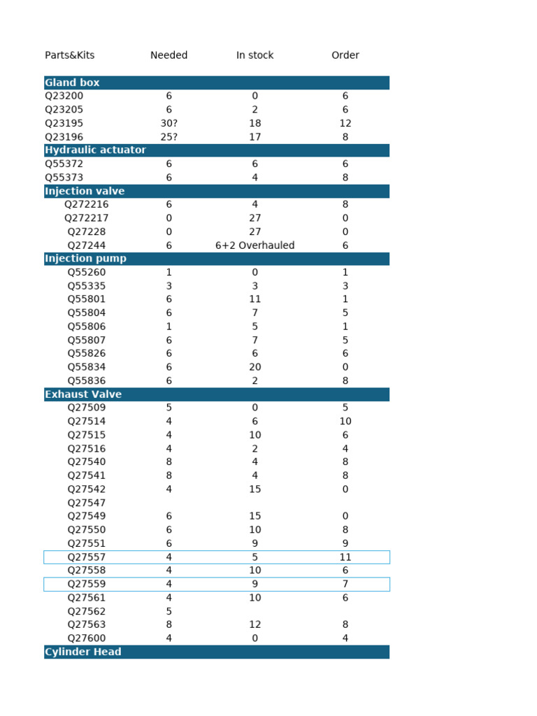 Hydraulic Parts Inventory List | PDF | Gas Technologies | Rotating Machines