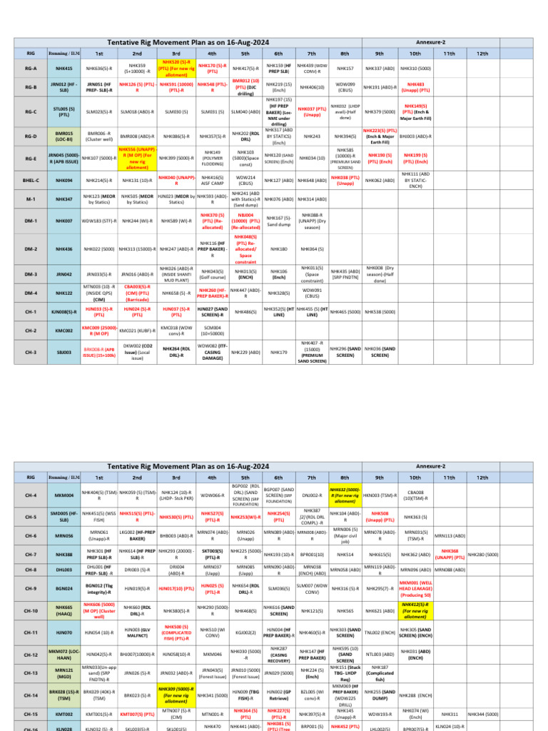 Tentative Rig Movement Plan 2024 | PDF