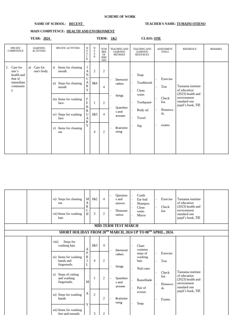 Health and Environment Scheme of Work Class 1 2024 | PDF | Nail (Anatomy)