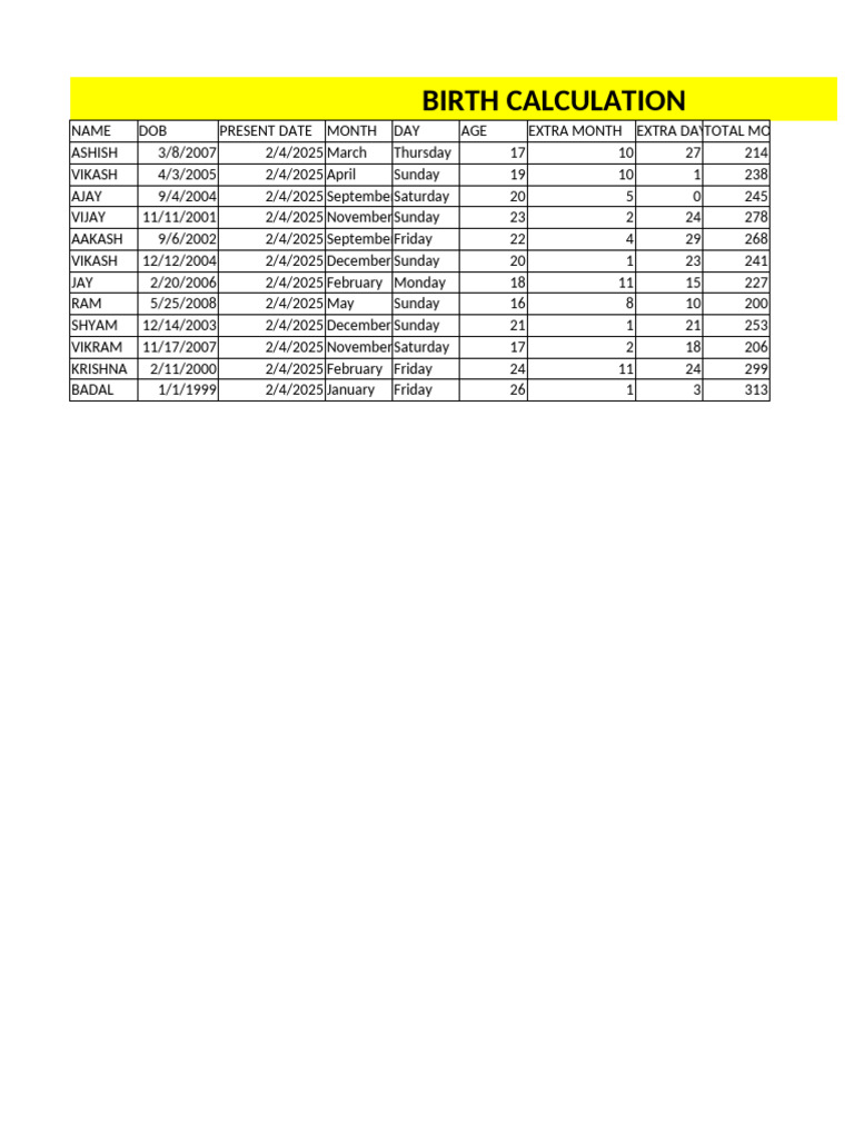 Birth Date Age Calculation Data | PDF