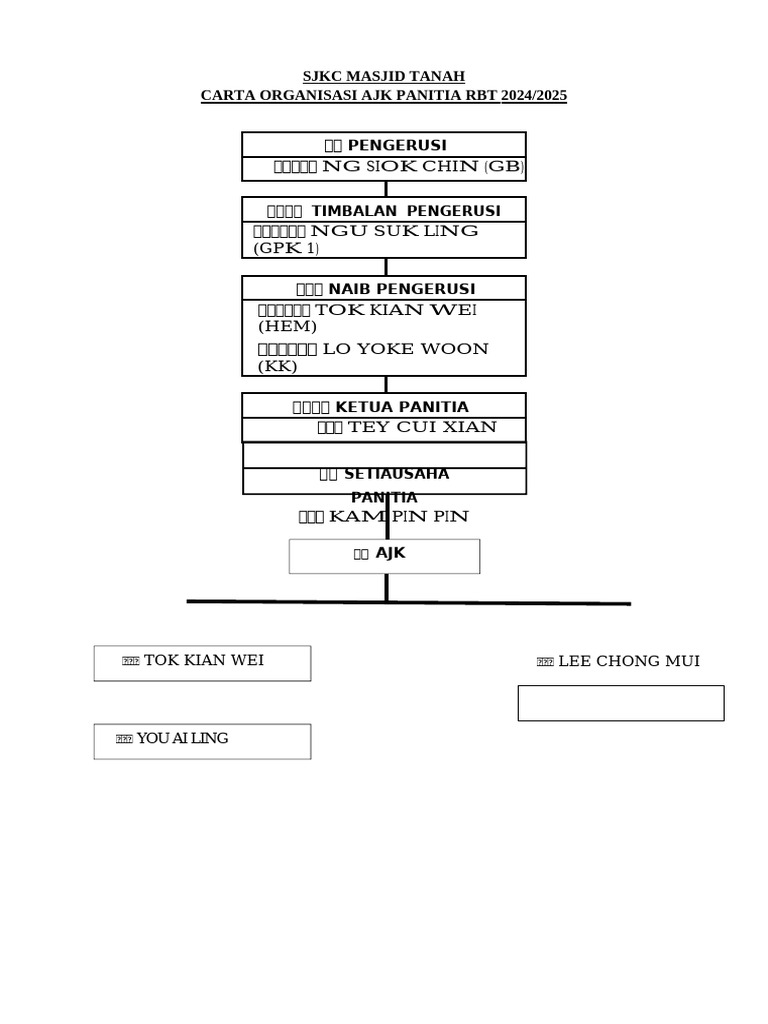 Carta Organisasi Ajk Panitia RBT | PDF
