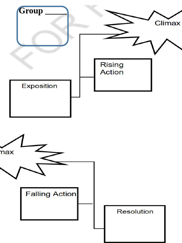 Go Flow | PDF