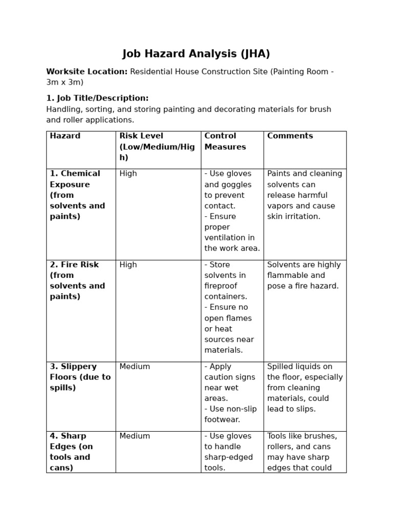 Job Hazard Analysis for Painting Work | PDF | Personal Protective ...