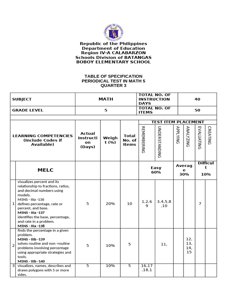 Math 5 Periodical Test Specs Q3 | PDF | Percentage | Circle