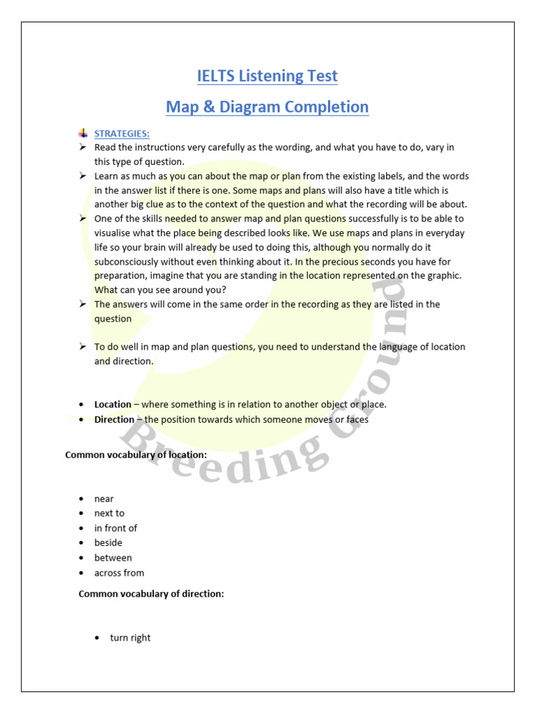 IELTS Listening Map Strategies | PDF