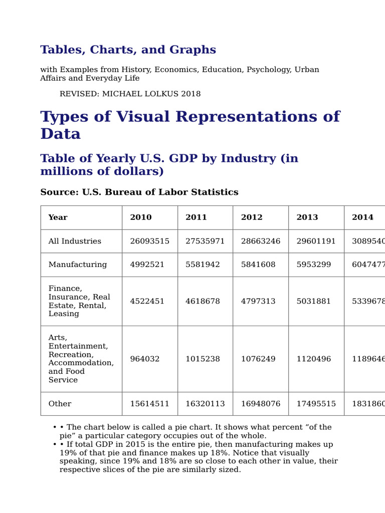 Visual Data Representation Techniques | PDF