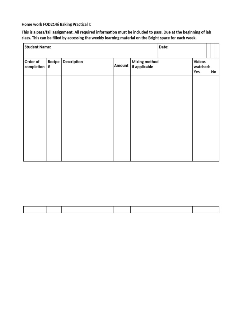 FOD2146 Baking Practical I Guidelines | PDF