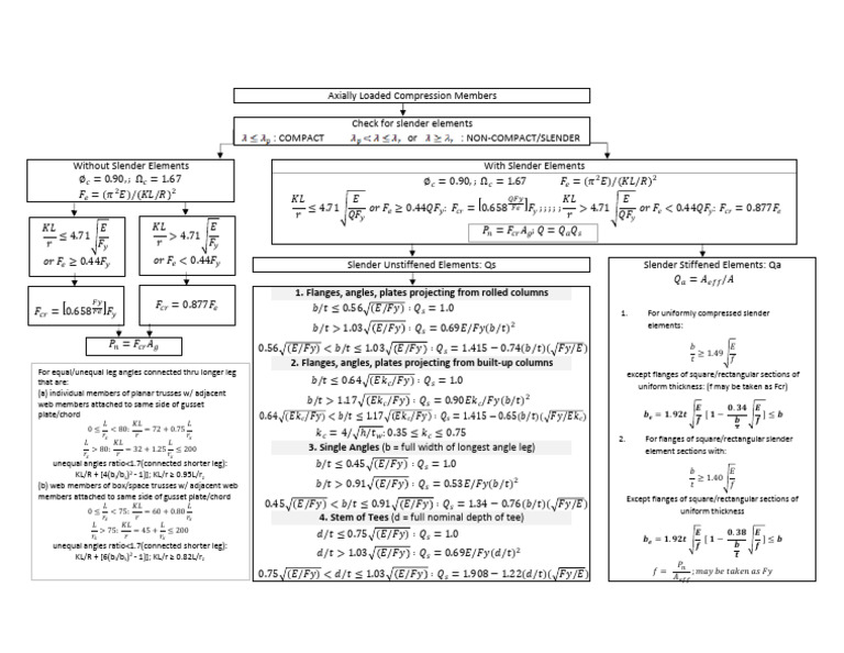 Chart C3 Axially Loaded | PDF | Mechanical Engineering