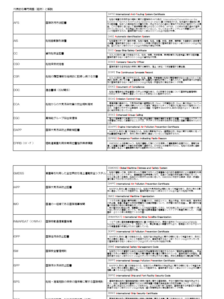 検査用語 | PDF