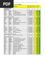 Maruti Suzuki Car Models and Codes | PDF | Hatchbacks | Car ...