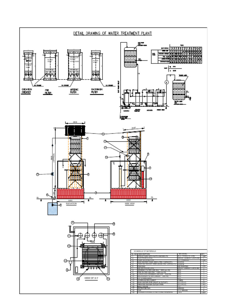Water Treatment Plant Material Schedule | PDF | Civil Engineering ...