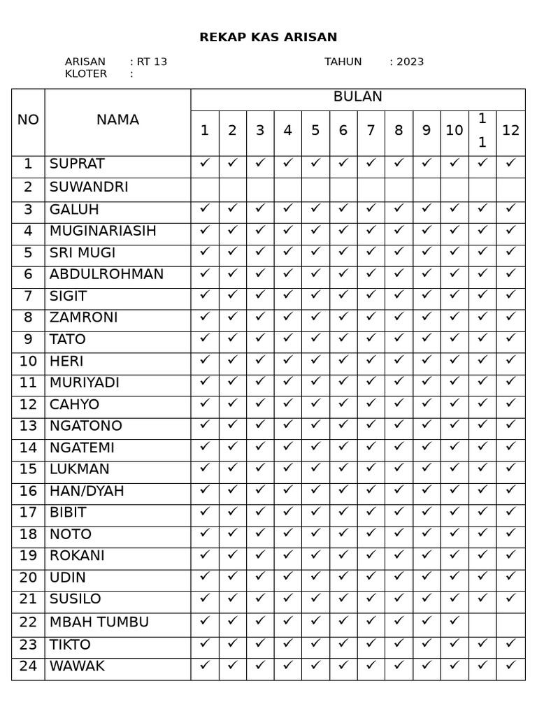 Rekap Kas Arisan RT 13 2023 | PDF