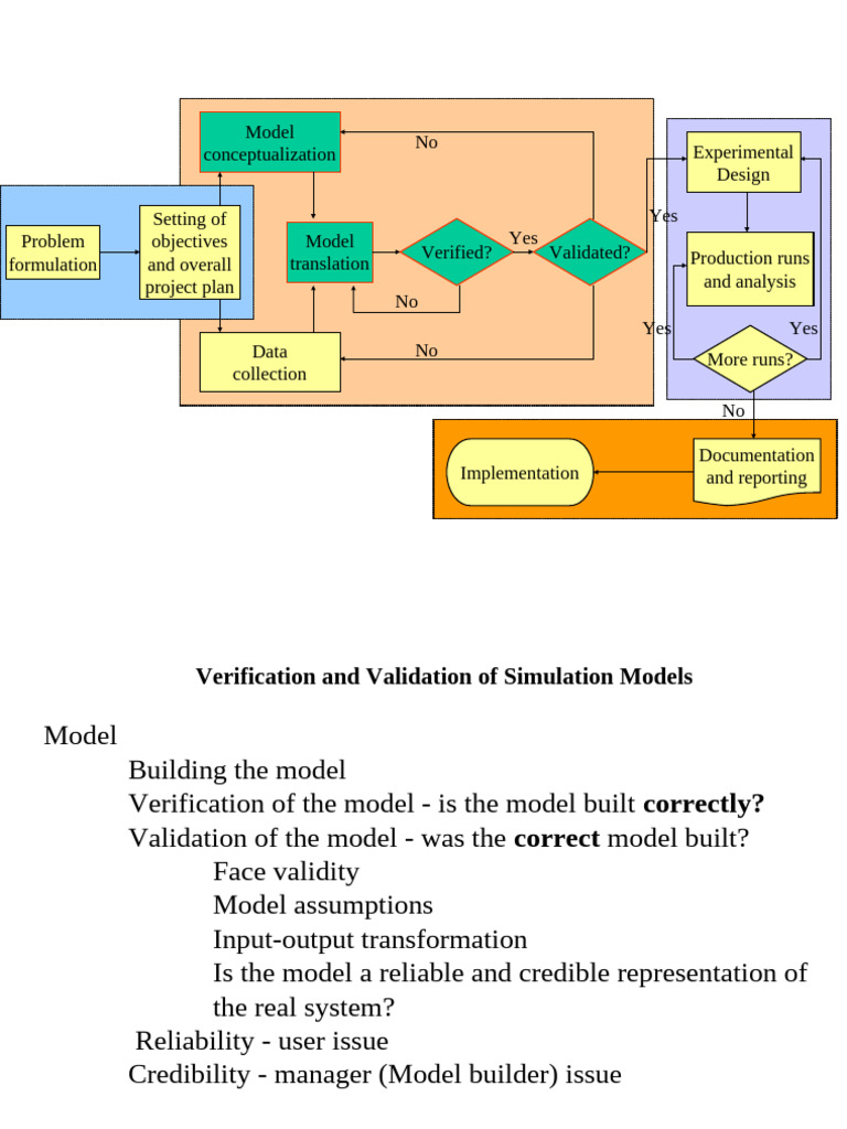 Verification and Validation of Simulation Models | PDF | Conceptual ...