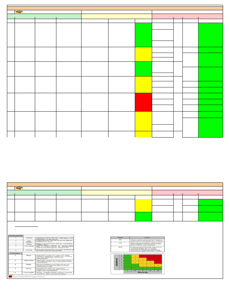 Transformer Lifting Risk Assessment Guide | PDF | Personal Protective ...