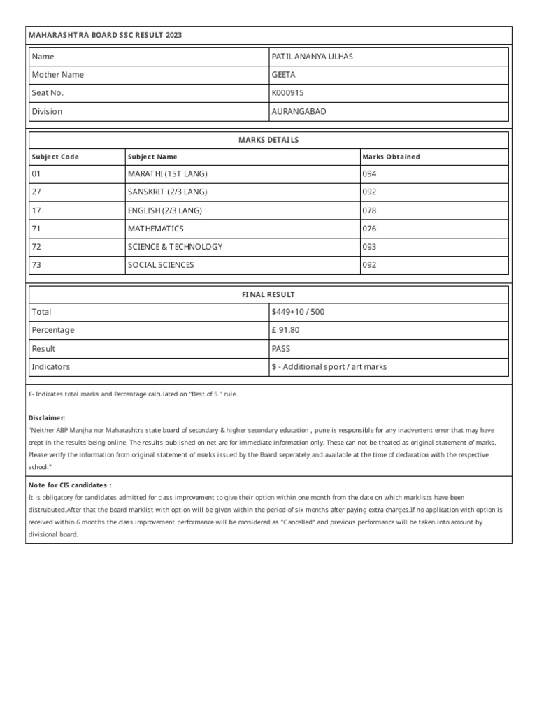 Maharasht Ra Board SSC Result 2023: Subject Code Subject Name Marks ...