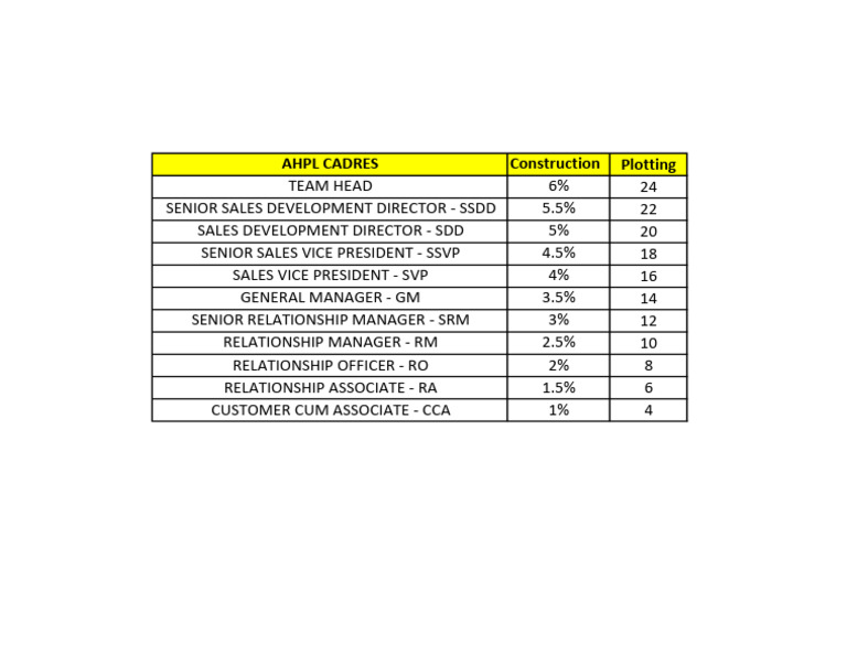 Ahpl Sales Cadre Hierarchy Pdf