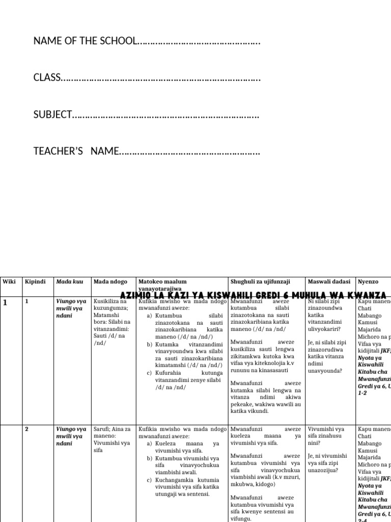 Kiswahili Grade 6 Term 1 Schemes of Work | PDF