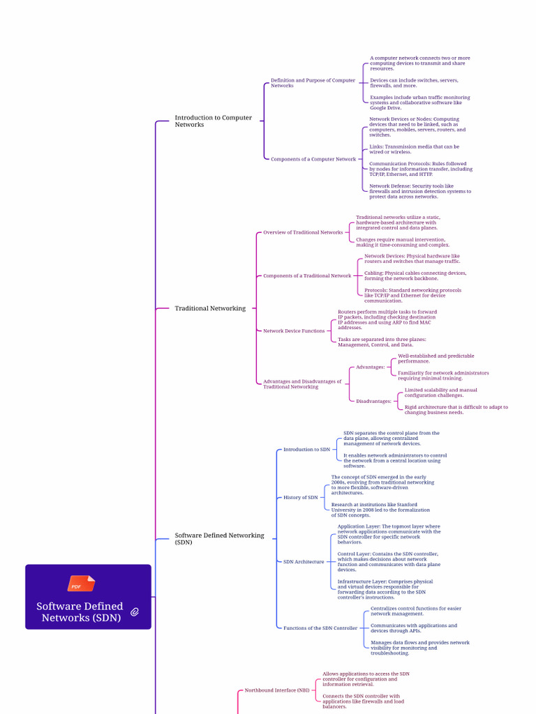 Software Defined Networks (SDN) | PDF