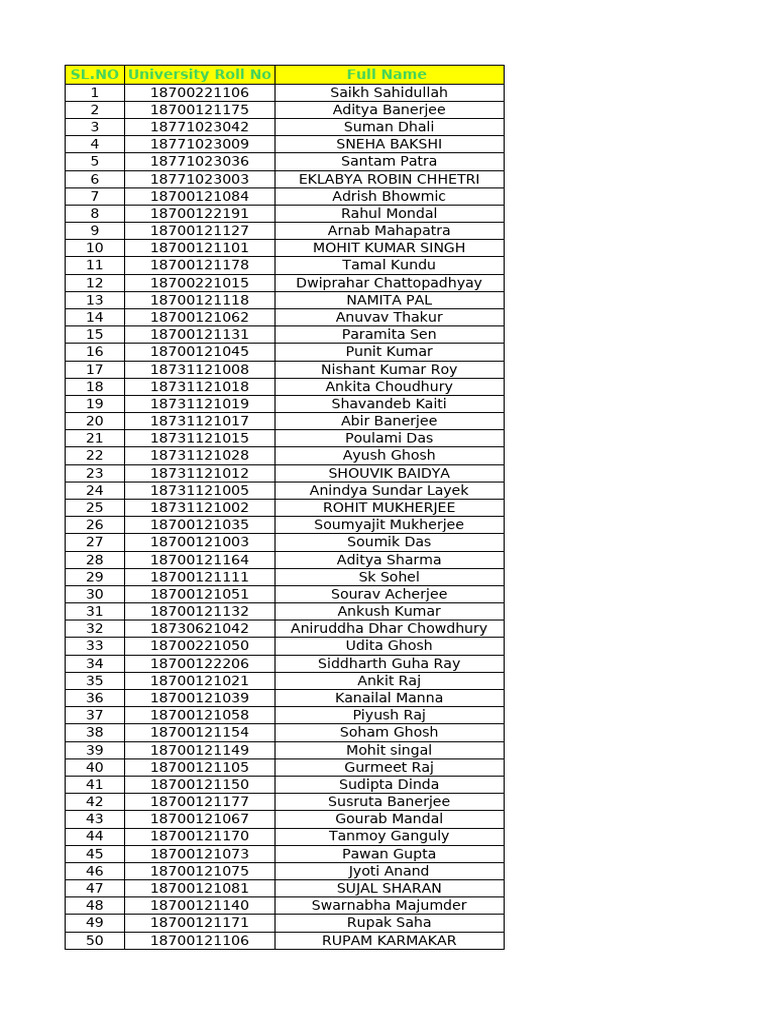 Student Enrollment List with Details | PDF | Computer Science ...