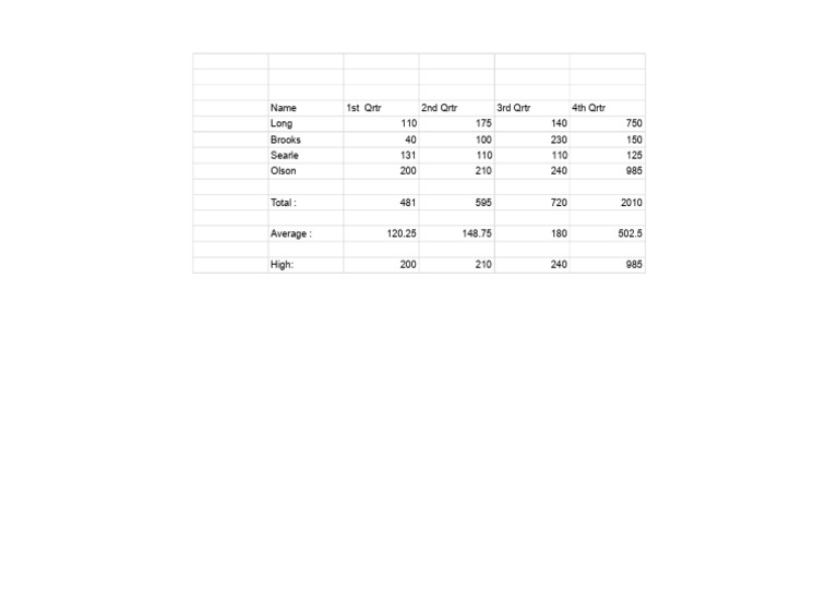 Quarterly Performance Summary Report | PDF