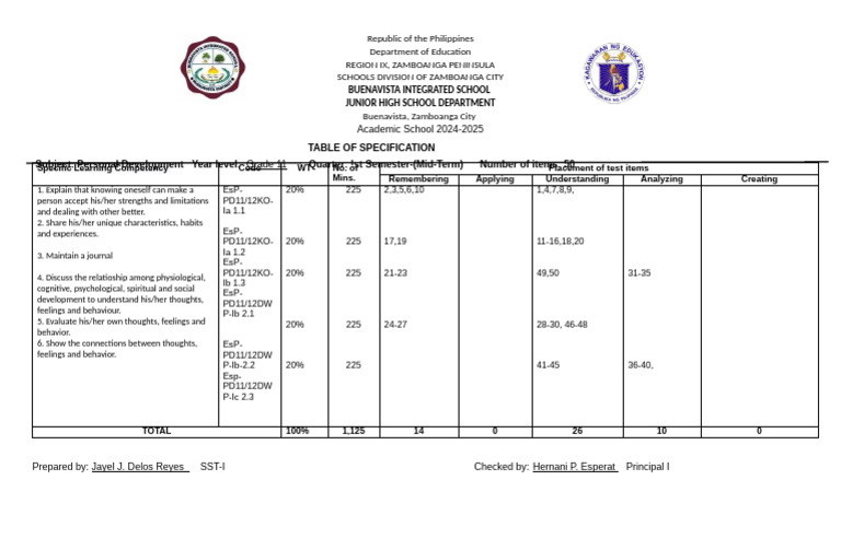 Grade 11 Personal Development Specs | PDF | Thought | Cognitive Psychology