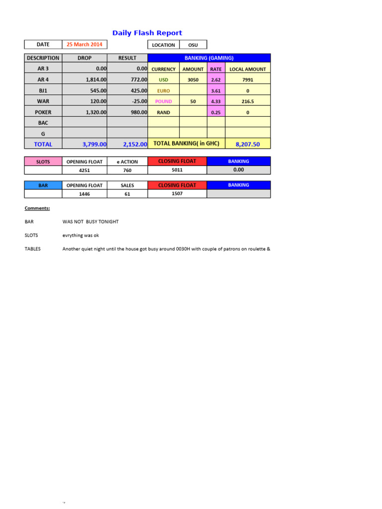 OSU Daily Flash Report - March 25, 2014 | PDF