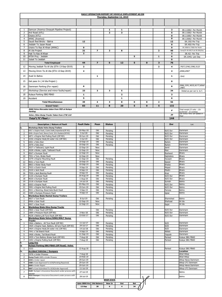 Daily Operation Report of Veh Emp 12.09.19 | PDF | Vehicle Technology ...