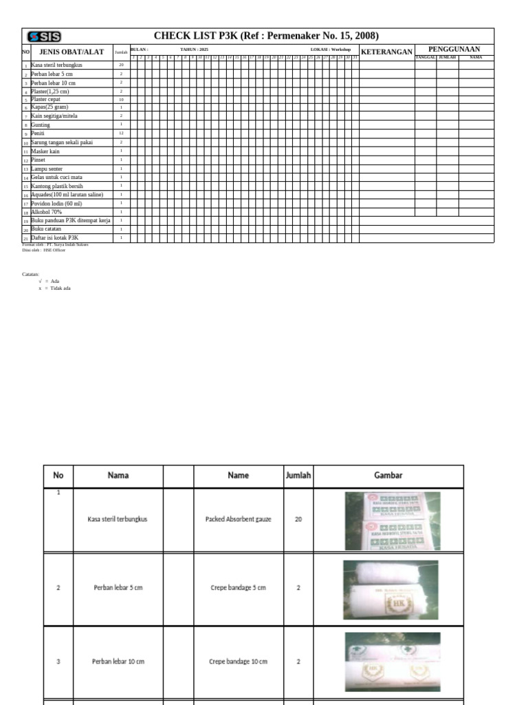 Checklist P3K untuk Workshop 2025 | PDF