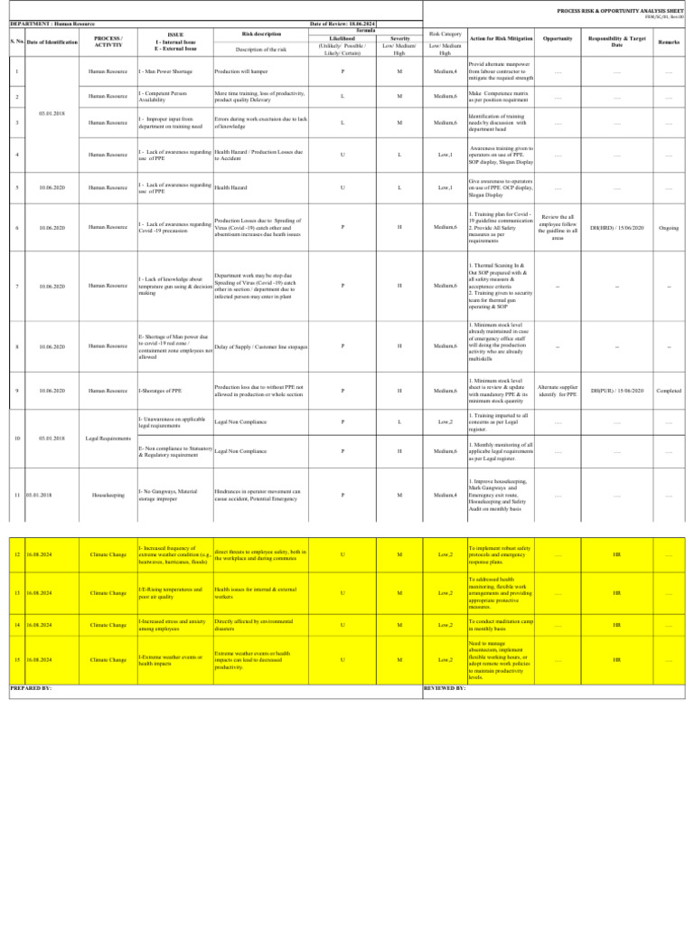 Human Resource Risk Mitigation Strategies | PDF | Risk | Climate Change