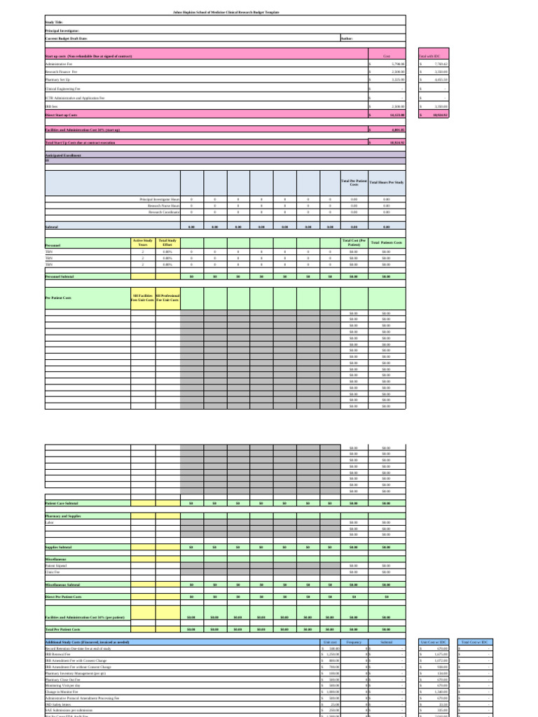 IRB00XXXXX - Internal Budget Template | PDF | Public Services | Health ...