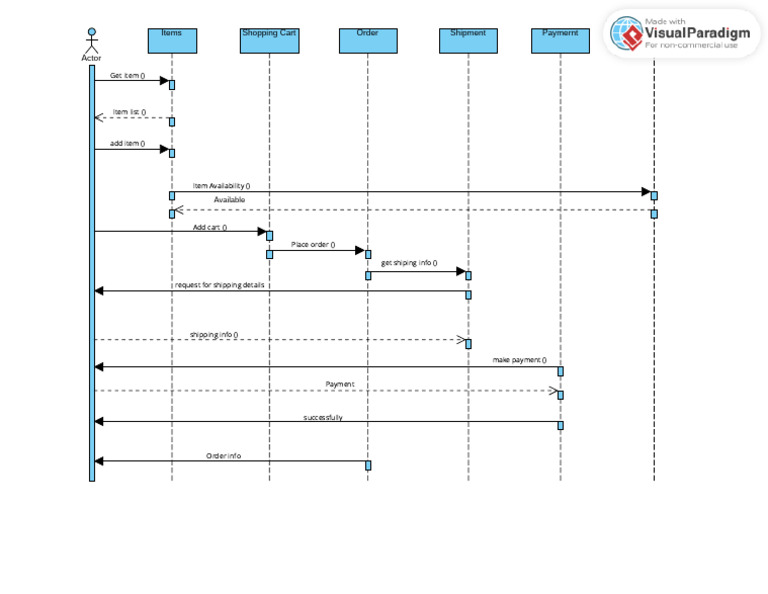 Sequence For Place Order | PDF