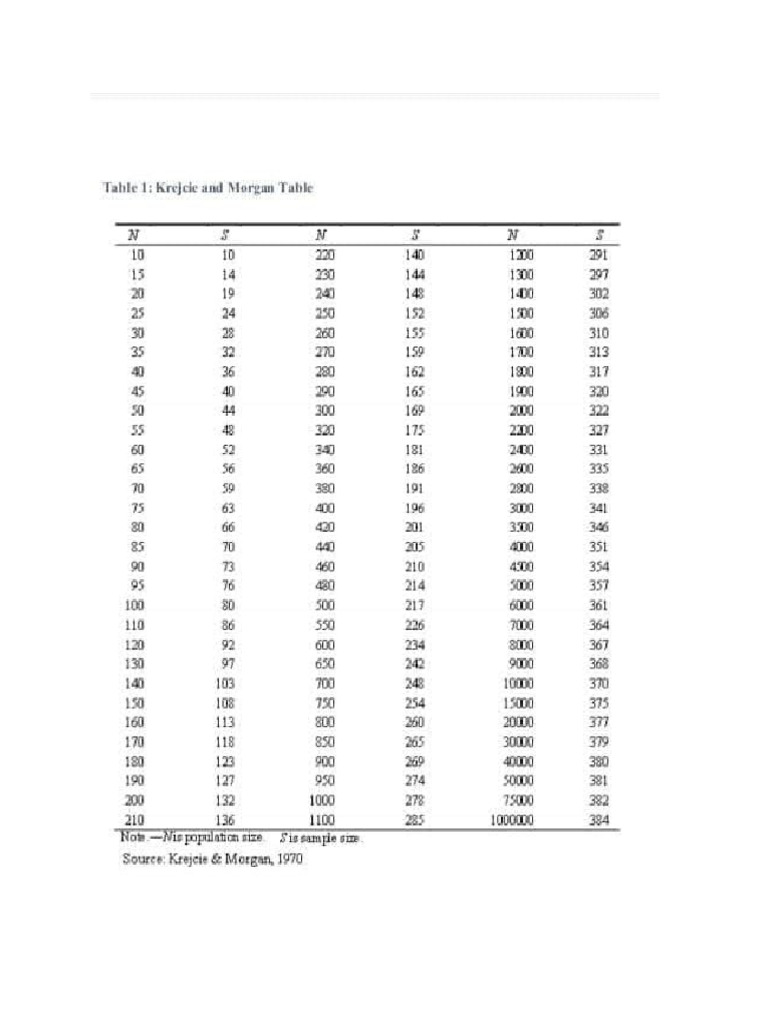 Morgan Table | PDF