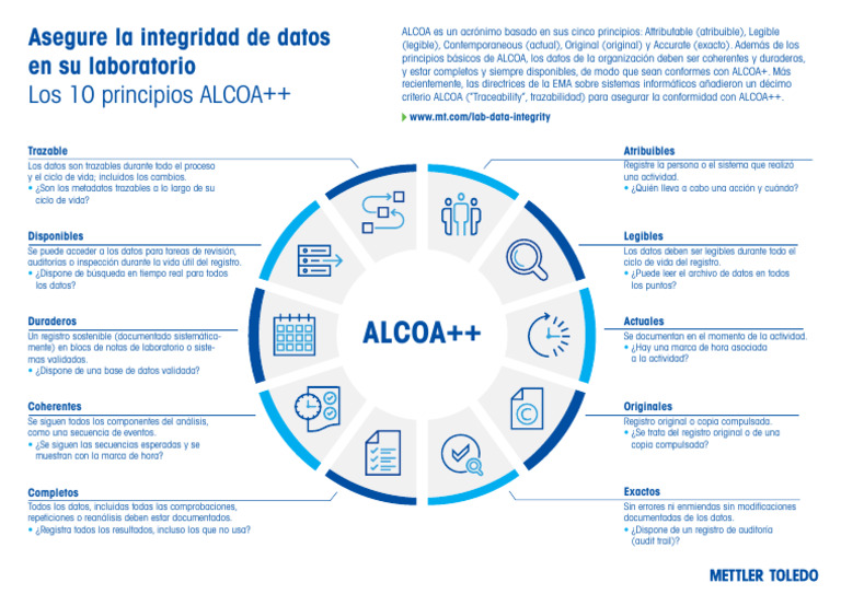 ALCOA++ Poster 07 2023 ES A4 LR | PDF | Informática | Tecnologías de la ...