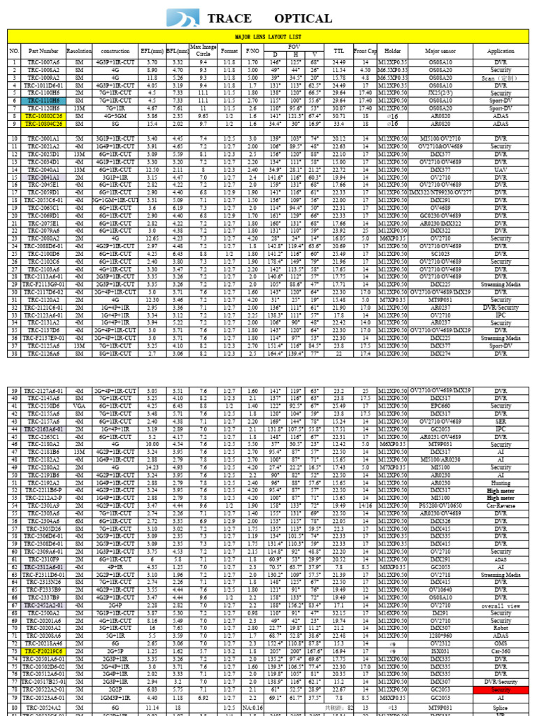 Gid1581Pdf Trace Optical LENS 修订版（2022.6）+像圆 | PDF