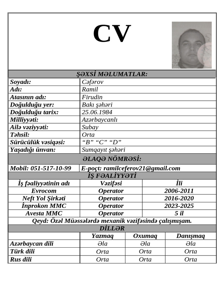 Cəfərov Ramil Firudin Bakı Şəhəri 25.06.1984 Azərbaycanlı Subay Orta 