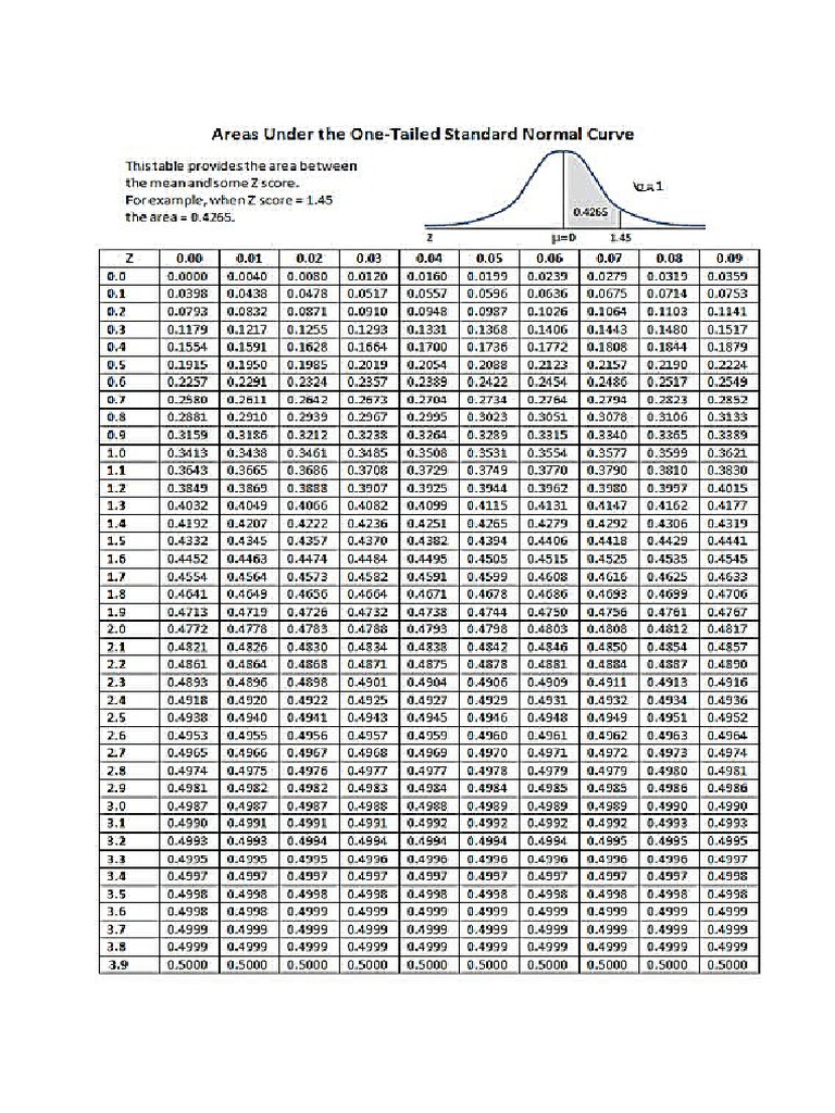 TABLE_AREAS | PDF