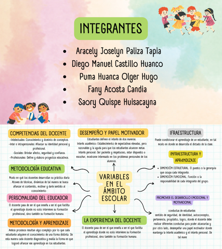 Competencias y Rol del Docente en Educación | PDF | Maestros | Aprendizaje