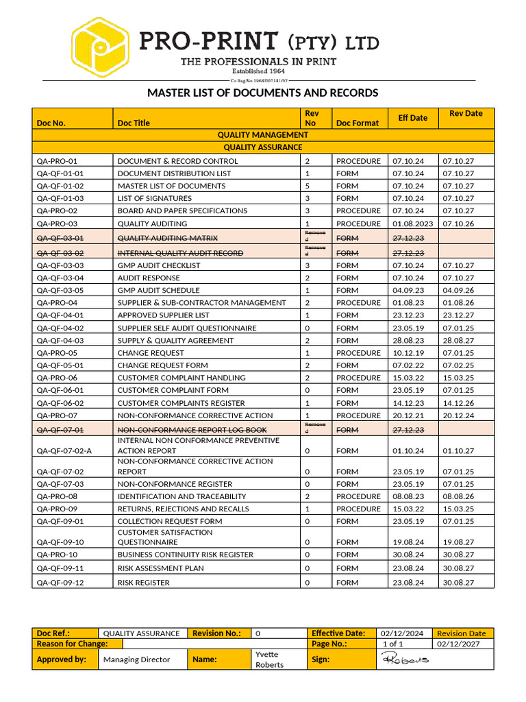 Quality Management Document Master List | PDF | Business
