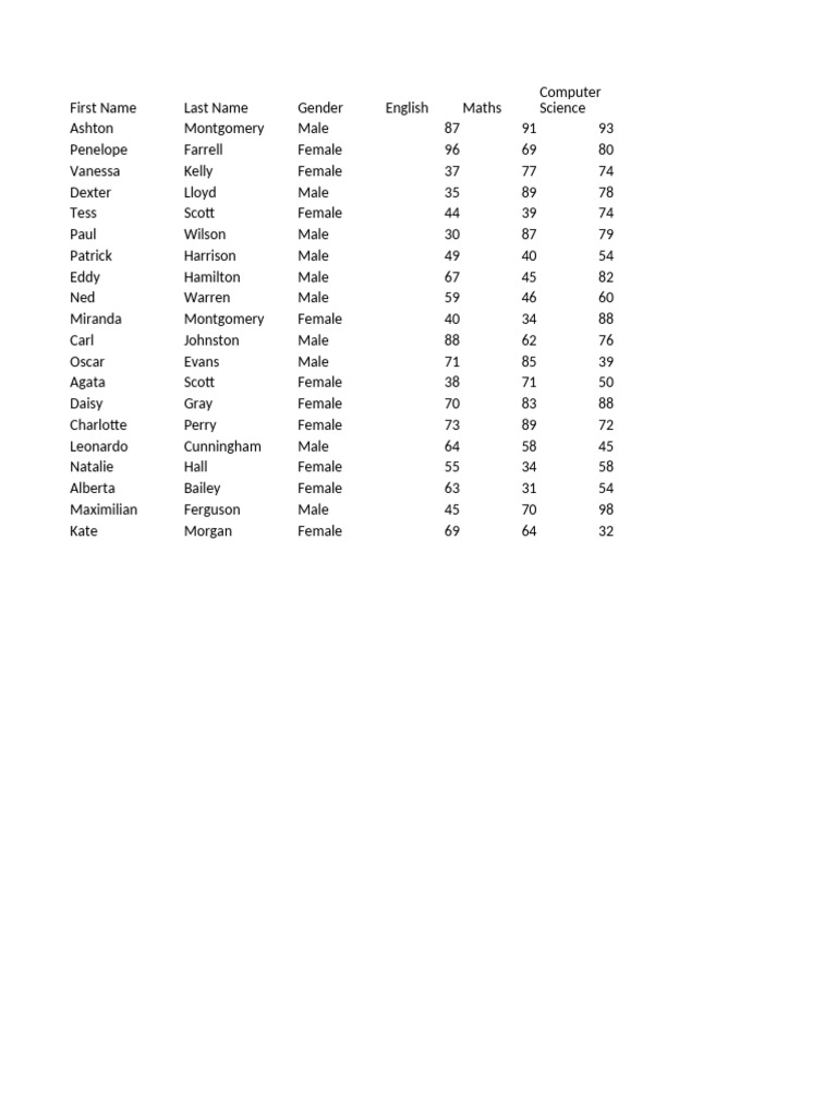 Student Performance Data Summary | PDF