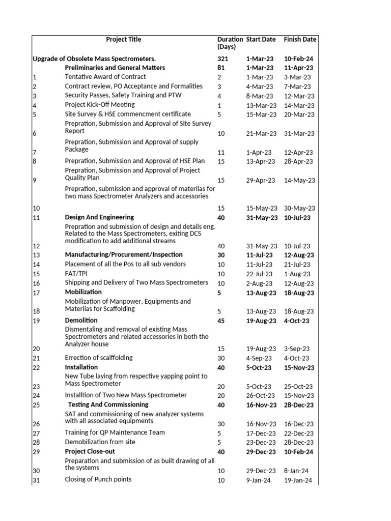 Project schedule pdf