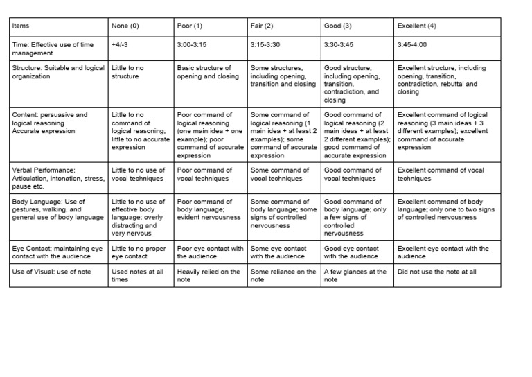 Improv Grading Criterias | PDF | Body Language | Cognition