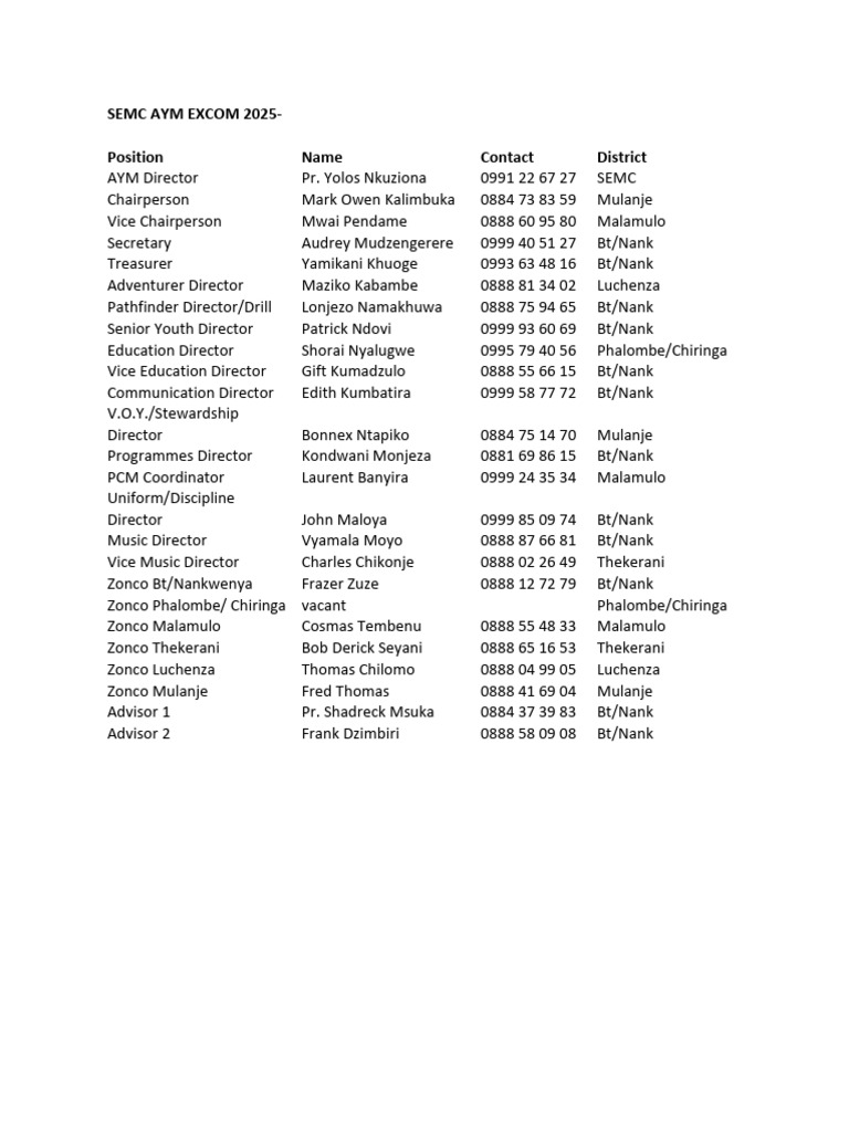 SEMC AYM EXCOM 2025 Member List | PDF