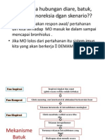 Bagaimana Hubungan Diare, Batuk, Demam