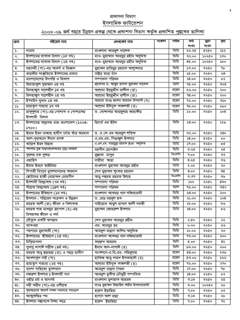 Published Books List 20082010 PDF