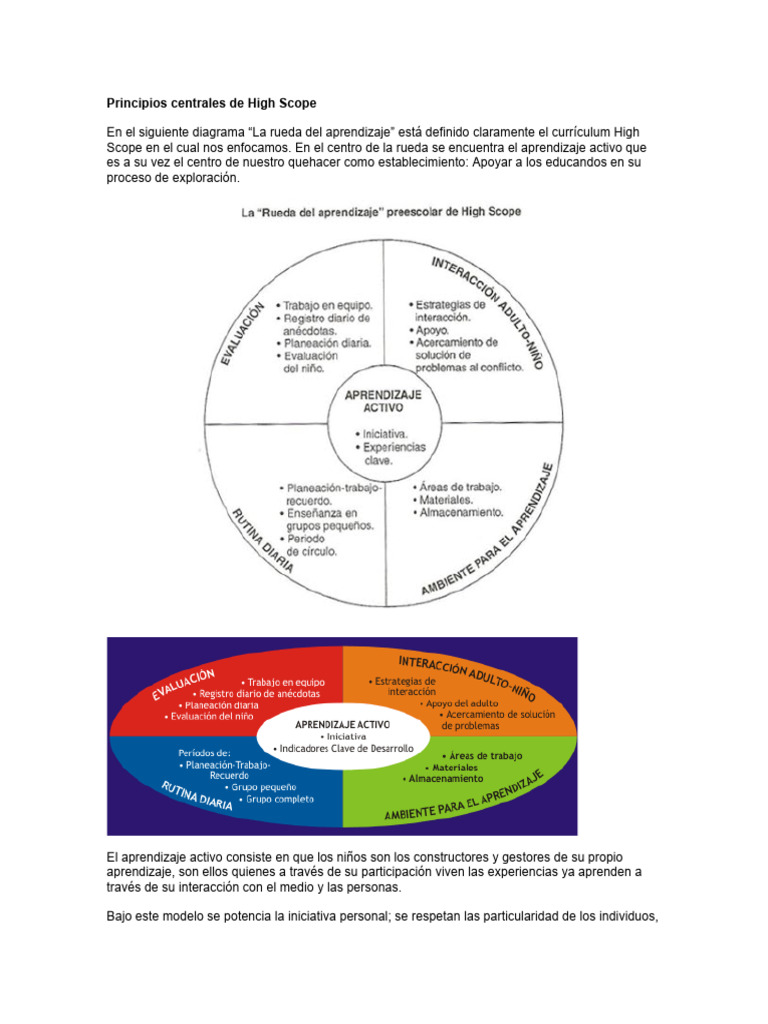 Principios del Currículum High Scope | PDF | Aprendizaje | Adultos