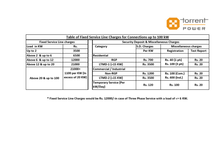 Fixed Service Line Charges Guide | PDF