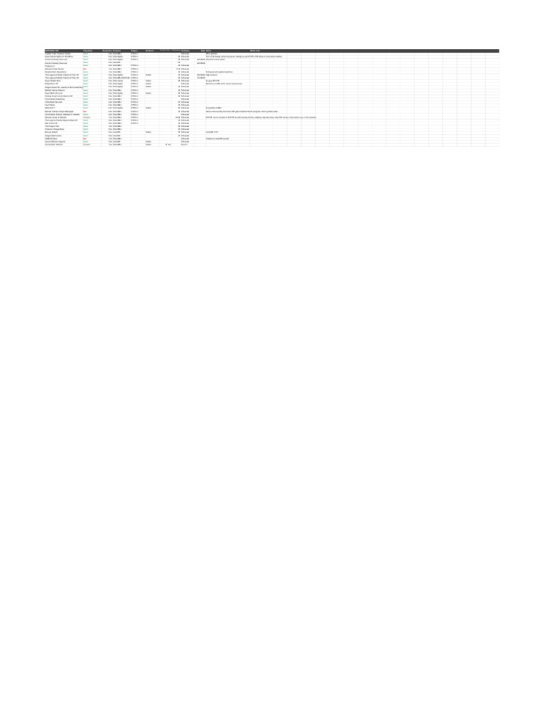 Nintendo 3DS Emulator Compatibility List PDF The Legend Of Zelda