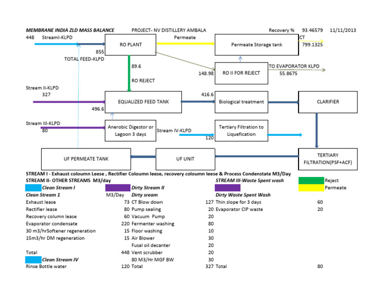 Process Flow Chart New Plant R2 | PDF | Membrane | Chemical Process ...