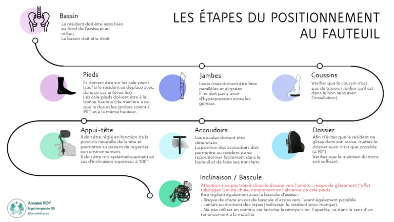 Guide de Positionnement en Fauteuil | PDF